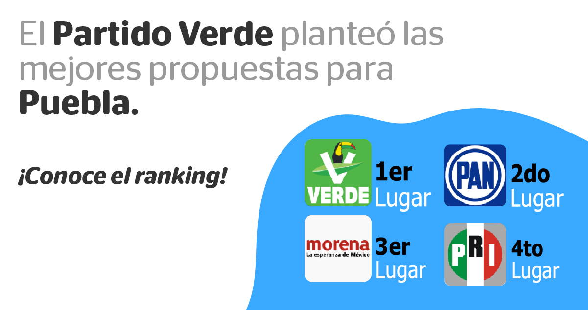 El Partido Verde planteó las mejores propuestas para Puebla