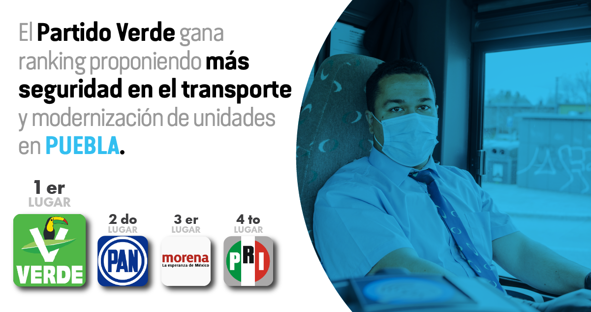 El Partido Verde gana ranking proponiendo más seguridad en el transporte de Puebla