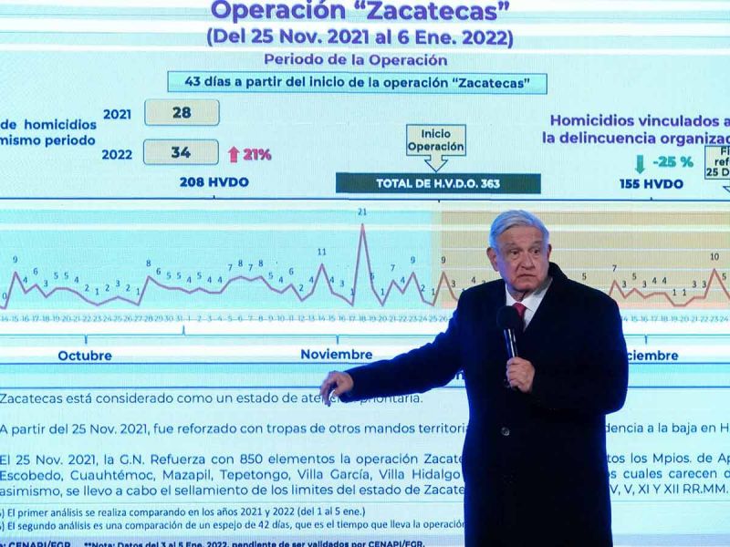 Una provocación, dejar cuerpos frente a Palacio de Gobierno en Zacatecas: López Obrador